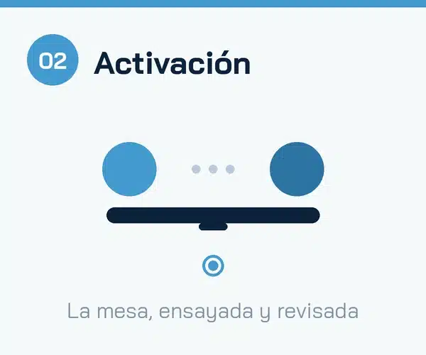 activación